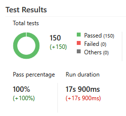 VSTS Passing Tests