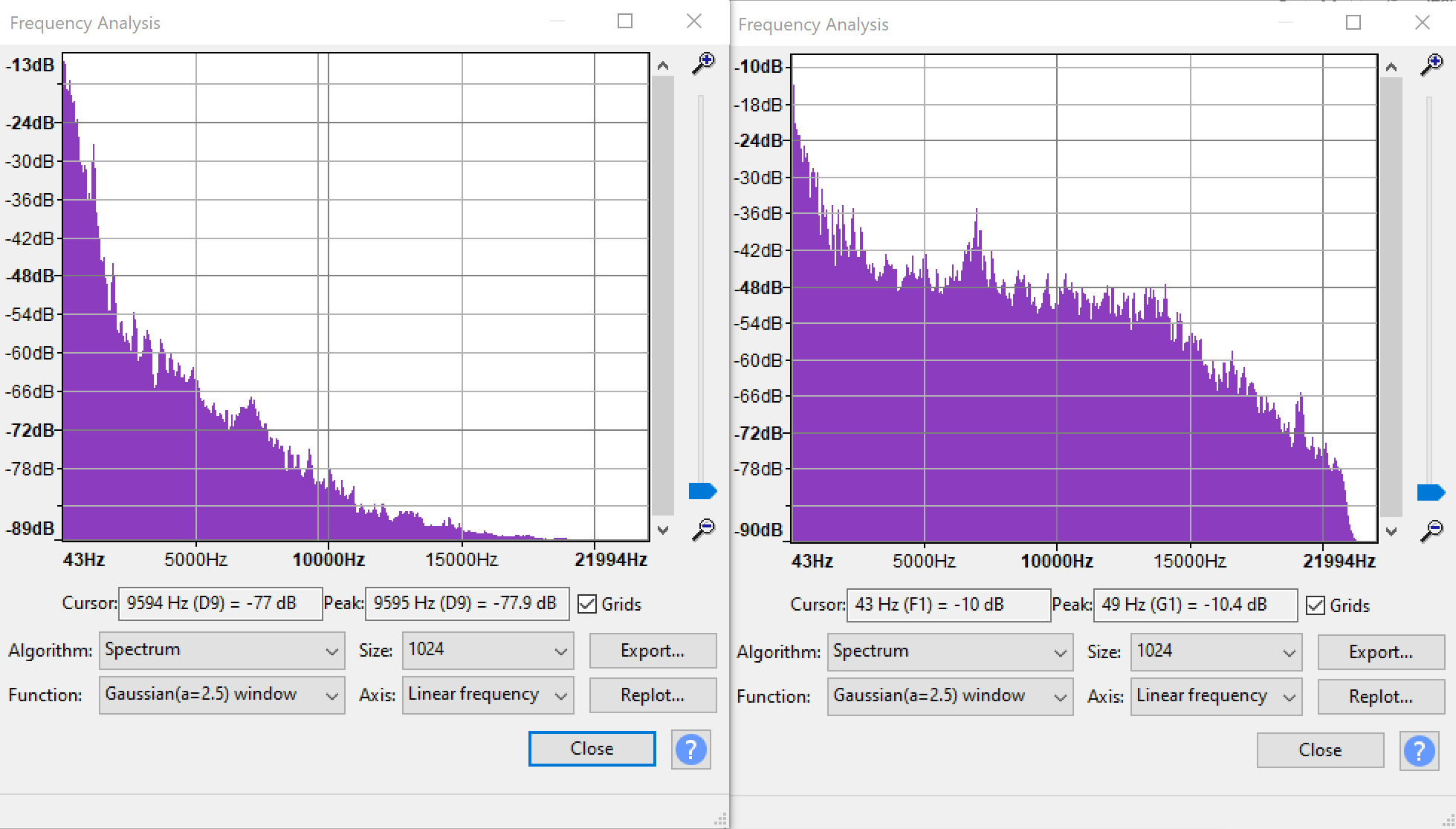 Relative loudness by frequency for two tracks side by side