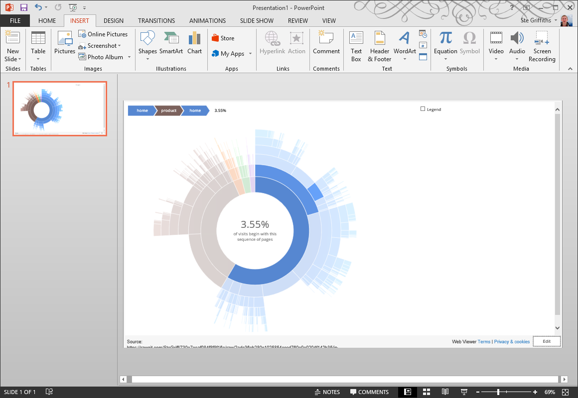 Embedding a web page in PowerPoint