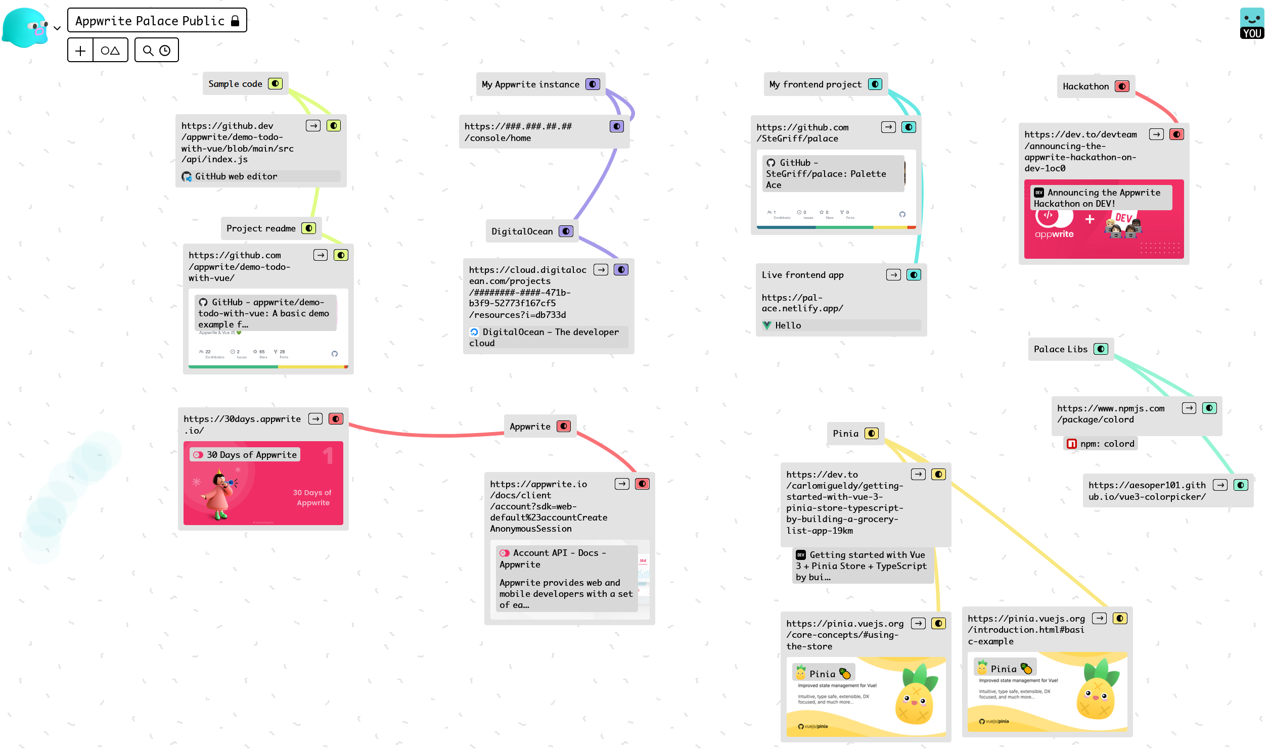 My Appwrite Kinopio planning space