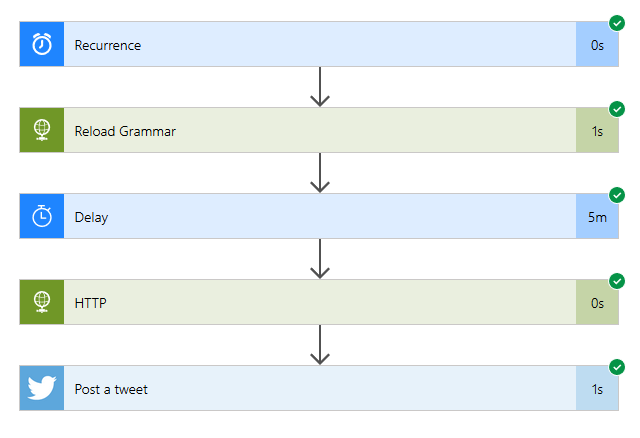 Flow to post tweets