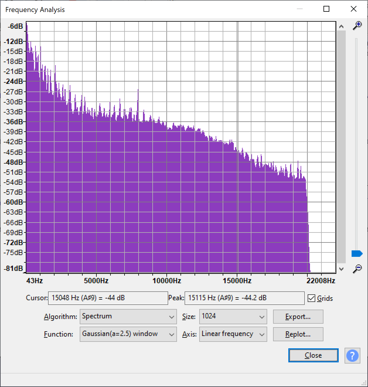 Loudness by frequency for a professionally produced dance pop track