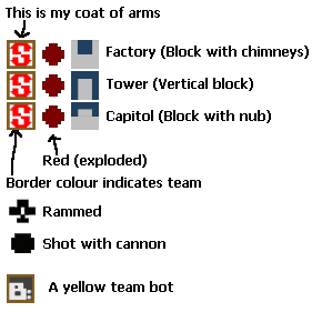 A New Zero Icon Guide